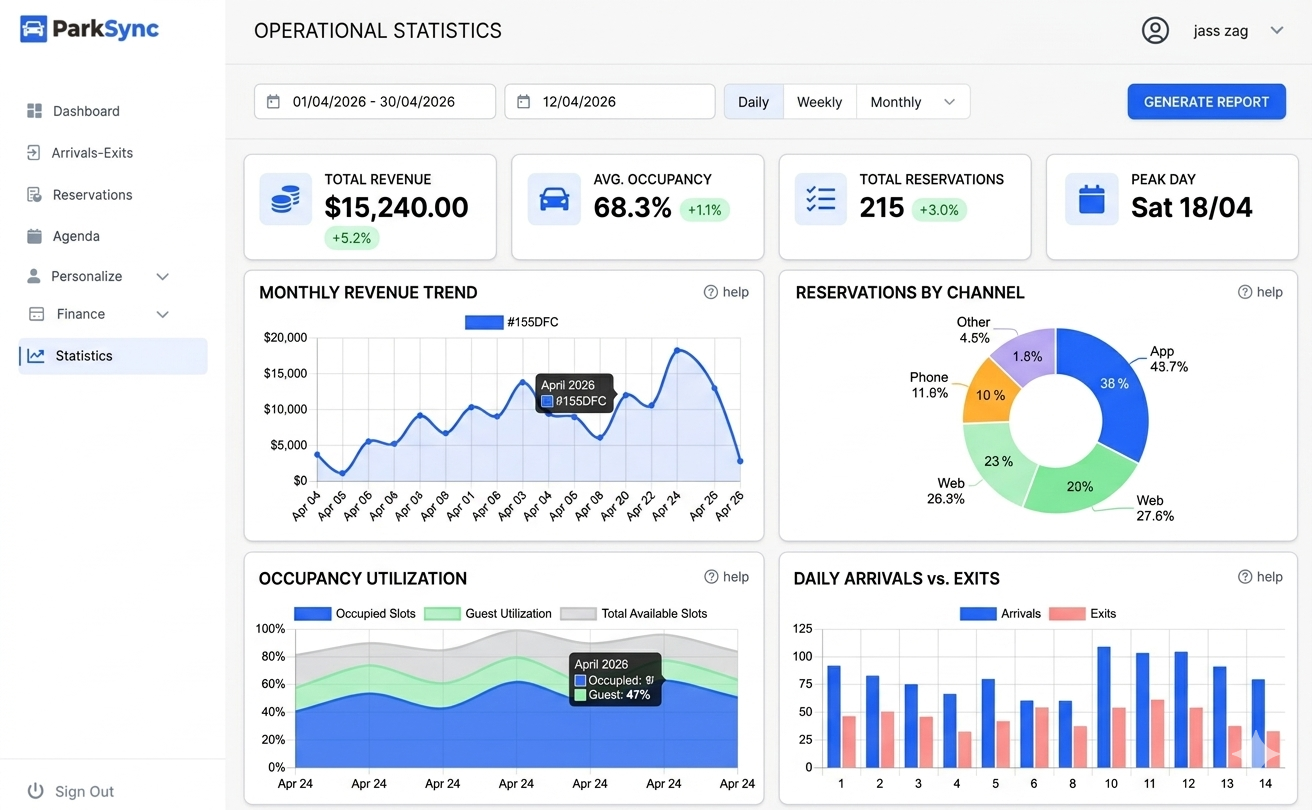 Business Analytics